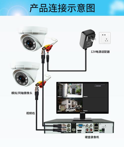 摄像头传输端口（摄像头专线传输）