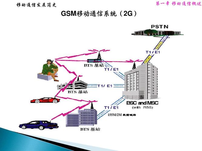 移动传输网络发展（移动数据传输原理）
