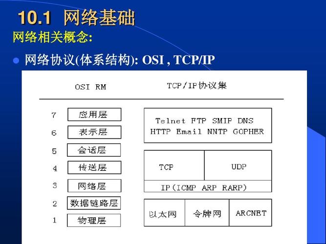 ip网络传输方式（ip网络传输方式有几种）