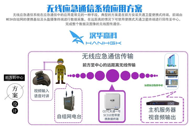 远距离传输总线（进行远距离传输时用哪种信号比较好）