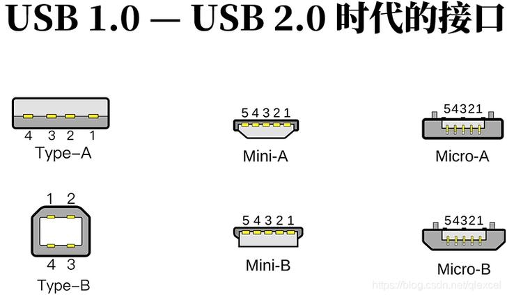 usb协议传输线（usb协议深入解读）