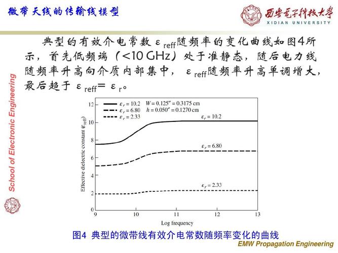 传输线的电介质损耗（传输线的电介质损耗是什么）