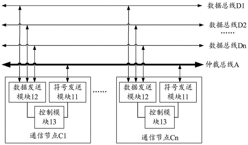 数据传输的原理是什么(数据传输的主要方式)-图2 数据传输的原理是什么(数据传输的主要方式)-图2