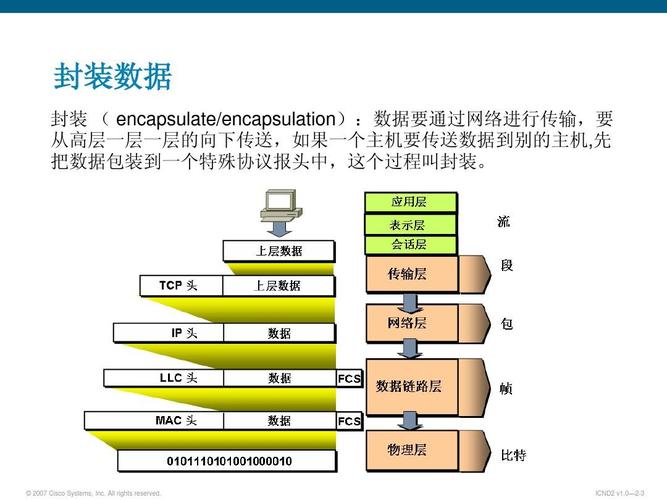 数据传输的原理是什么(数据传输的主要方式)-图3 数据传输的原理是什么(数据传输的主要方式)-图3