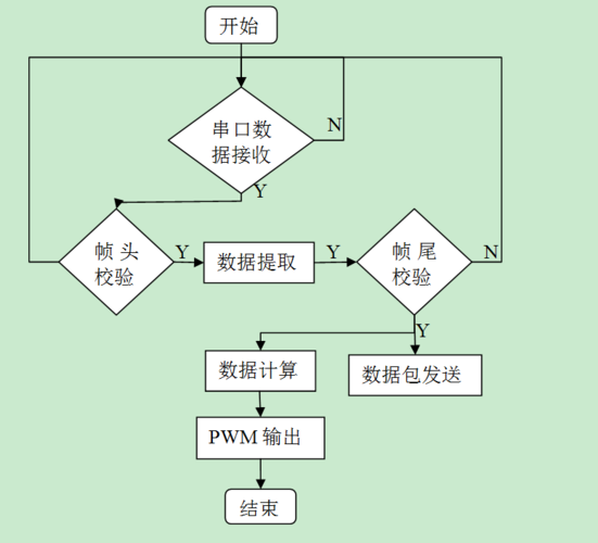 串口传输协议流程图(串口传输文件协议)-图2 串口传输协议流程图(串口传输文件协议)-图2