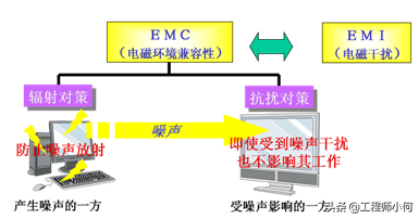 emc噪声信号传输(emi噪声)-图2 emc噪声信号传输(emi噪声)-图2