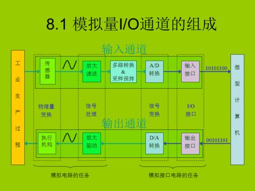 模拟量输入传输误差(模拟量输入范围)-图2 模拟量输入传输误差(模拟量输入范围)-图2