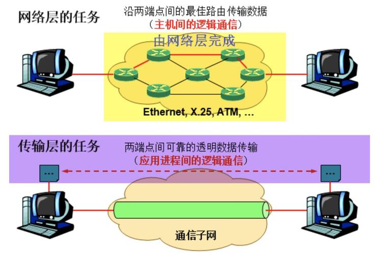 宽带传输的定义（宽带传输的优缺点）