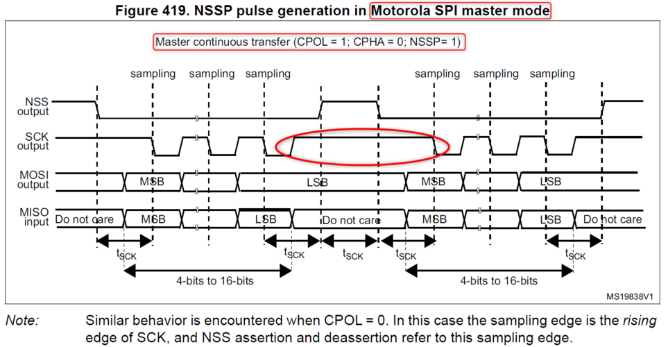 stm32dma传输完成中断(stm32spi传输)-图3 stm32dma传输完成中断(stm32spi传输)-图3