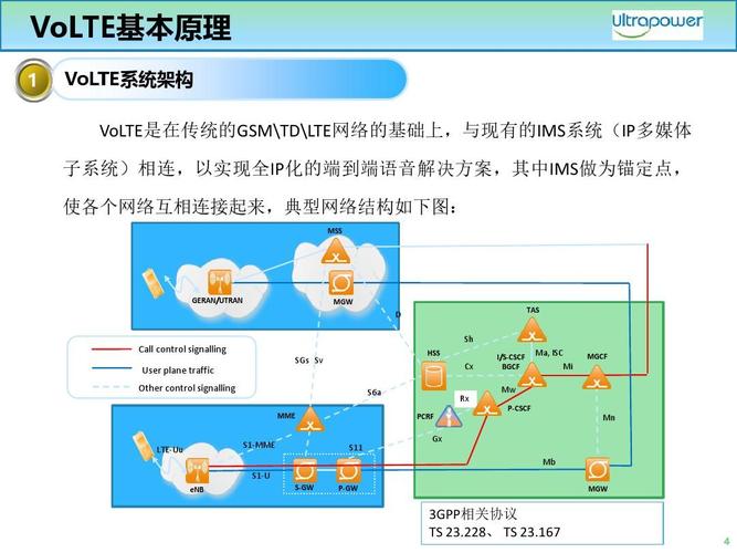 volte传输侧配置（volte互通）