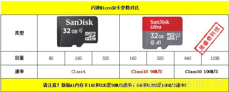 sd卡几位传输(sd卡参数详解)-图1 sd卡几位传输(sd卡参数详解)-图1