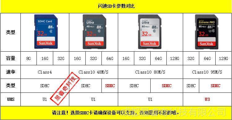 sd卡几位传输(sd卡参数详解)-图2 sd卡几位传输(sd卡参数详解)-图2
