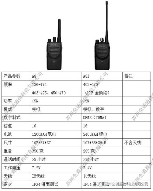 对讲机频率与传输距离（对讲机传输距离和频率的关系）