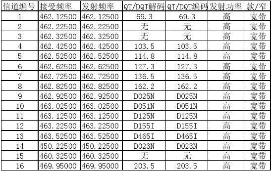 对讲机频率与传输距离(对讲机传输距离和频率的关系)-图2 对讲机频率与传输距离(对讲机传输距离和频率的关系)-图2