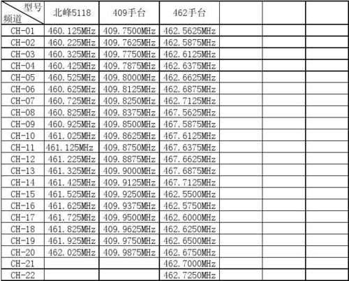 对讲机频率与传输距离(对讲机传输距离和频率的关系)-图3 对讲机频率与传输距离(对讲机传输距离和频率的关系)-图3