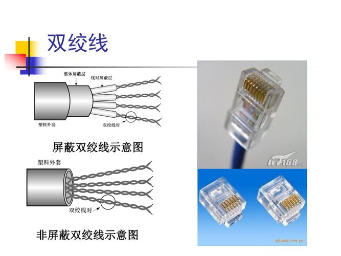 双绞线是怎么传输信号(双绞线是怎么传输信号线的)-图2 双绞线是怎么传输信号(双绞线是怎么传输信号线的)-图2
