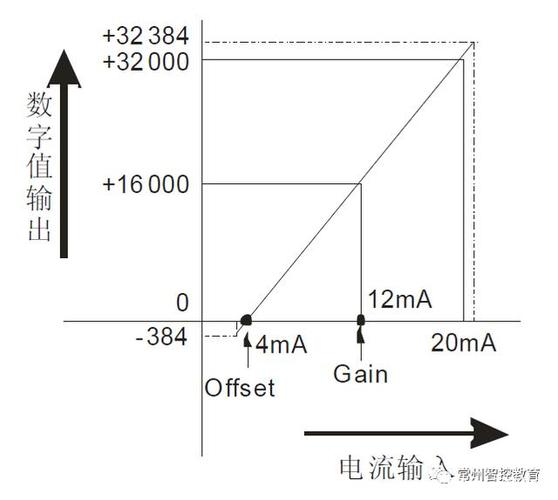 模拟信号传输电流(模拟量电流信号传输距离)-图1 模拟信号传输电流(模拟量电流信号传输距离)-图1