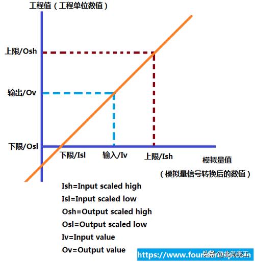 模拟信号传输电流(模拟量电流信号传输距离)-图3 模拟信号传输电流(模拟量电流信号传输距离)-图3