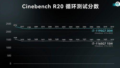 matepadpro最高跑分的简单介绍-图2 matepadpro最高跑分的简单介绍-图2
