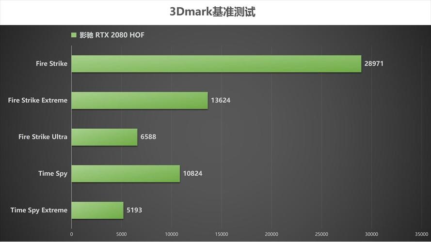3dmaek跑分2080的简单介绍