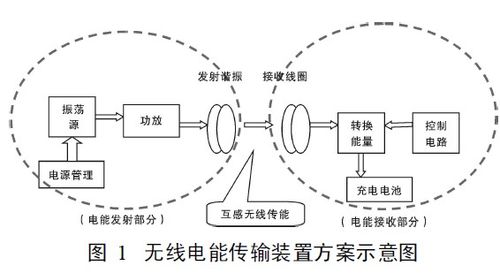 无线传输的四大效应（无线传输的特点及应用）
