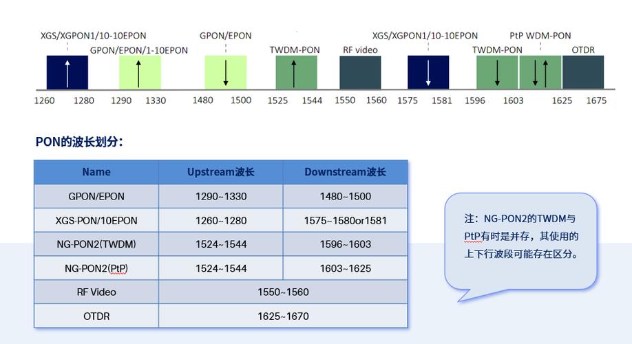 10gepon传输距离（传输速率10gbps是每秒多少兆）