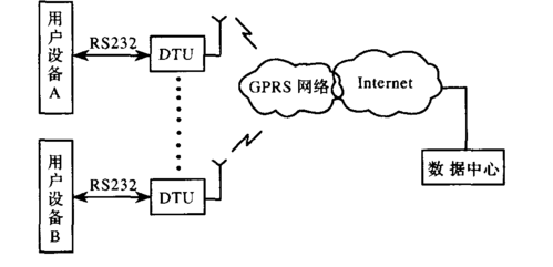 gprs数据是怎么传输的（gprs的数据传输速率）-图1