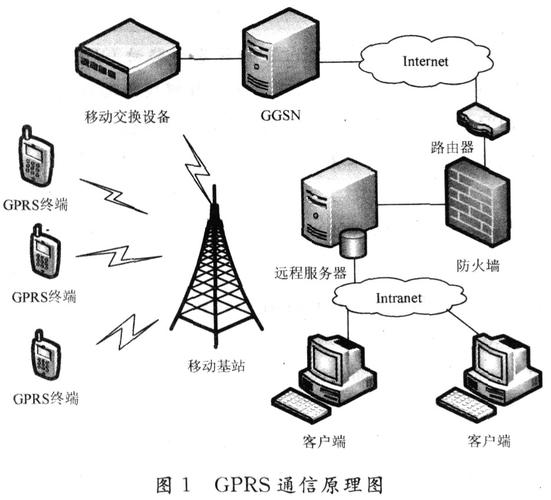 gprs数据是怎么传输的（gprs的数据传输速率）-图3