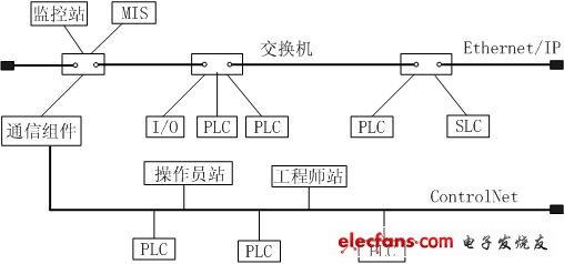现场总线传输的内容(现场总线的传输介质)-图3 现场总线传输的内容(现场总线的传输介质)-图3
