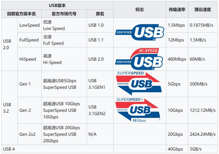 usb2.0高速传输（usb20最快传输速度能达到多少）