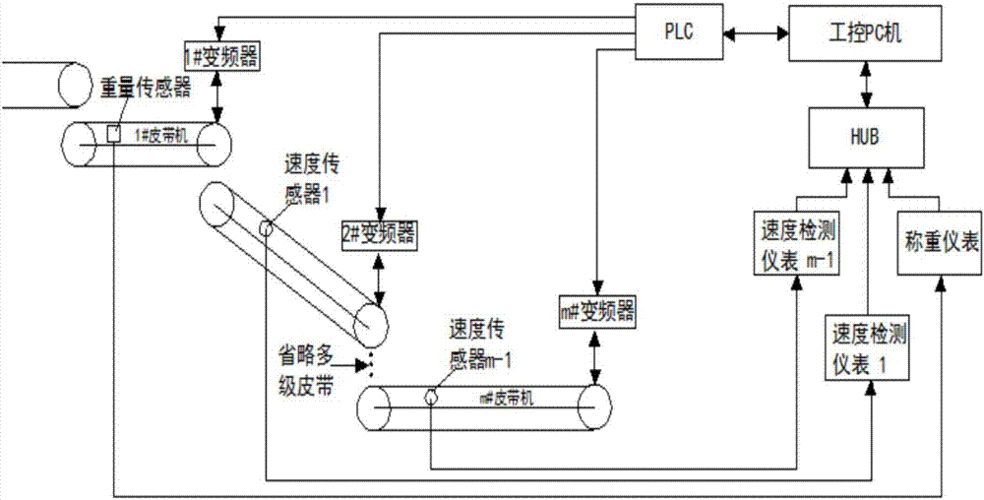 皮带传输机的传感器(皮带传输机控制电路设计图)-图2 皮带传输机的传感器(皮带传输机控制电路设计图)-图2