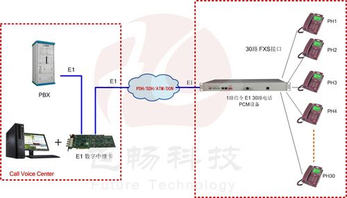 e1传输语音(e1语音专线)-图3 e1传输语音(e1语音专线)-图3
