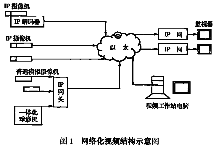 智能摄像头传输原理（网络摄像头传输原理）-图1