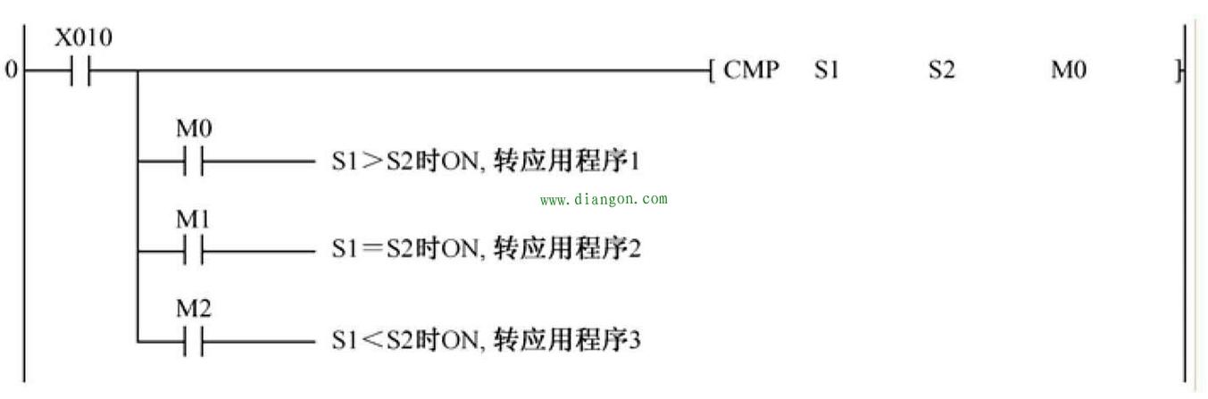 三菱plc数值传输指令的运用(三菱plc传输线怎么做?)-图3 三菱plc数值传输指令的运用(三菱plc传输线怎么做?)-图3