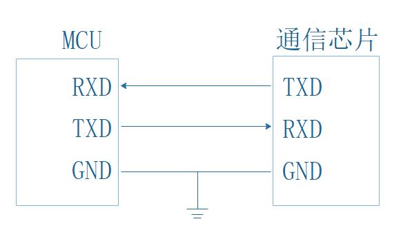 uart的传输协议(uart发送数据)-图3 uart的传输协议(uart发送数据)-图3