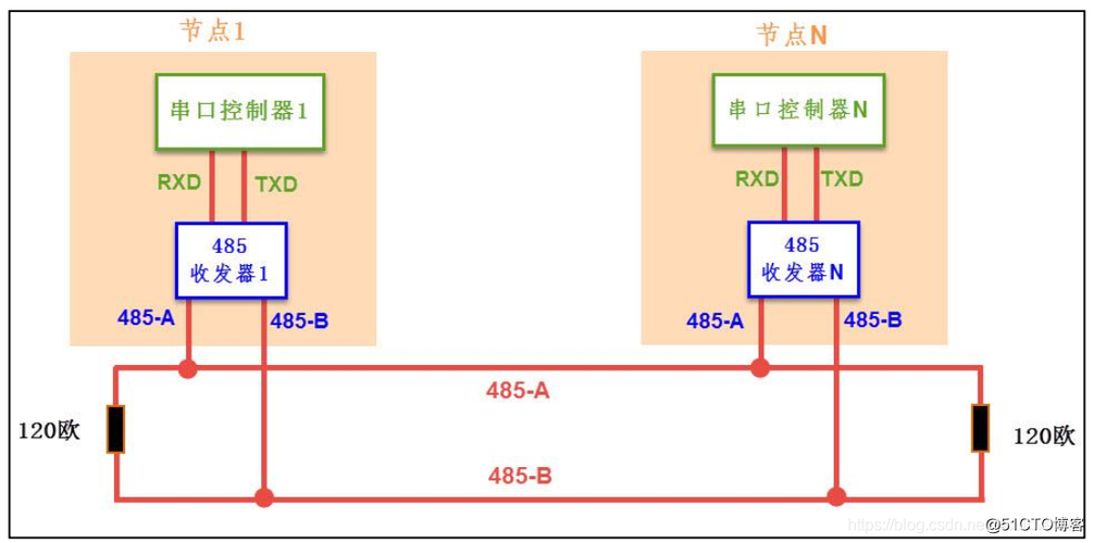 485信息传输（485传输的是什么信号）