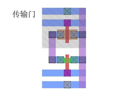 传输门版图（传输门的版图）