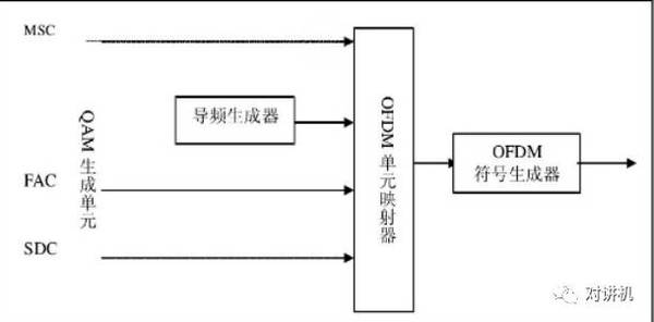 最大功率传输共模匹配(最大功率传输条件的研究仿真实验)-图3 最大功率传输共模匹配(最大功率传输条件的研究仿真实验)-图3