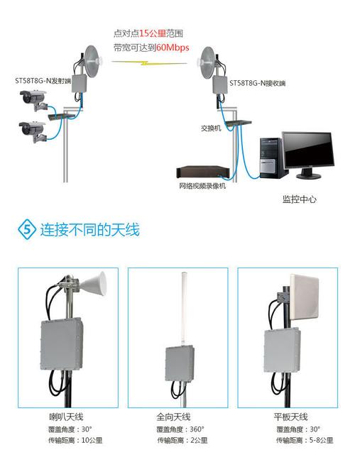 无线网桥双向传输问题（两对无线网桥可以串联着用吗）