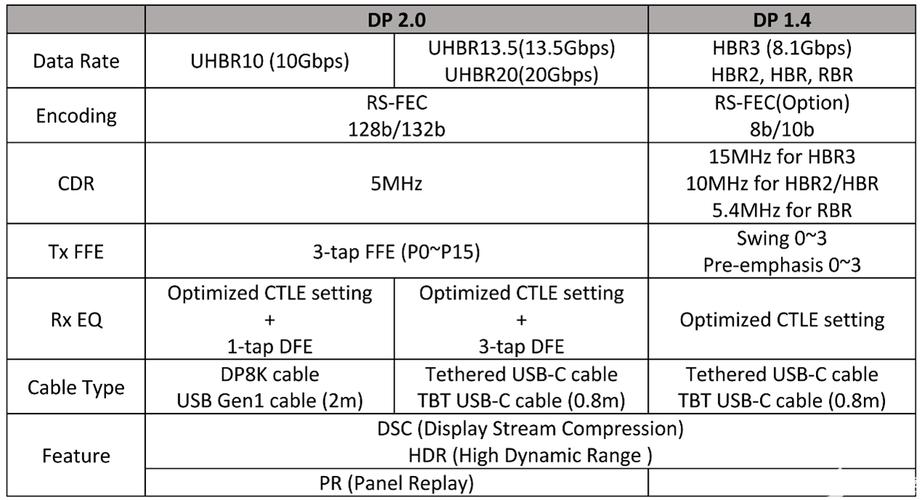 dp传输速度(dp 传输速率)-图1 dp传输速度(dp 传输速率)-图1