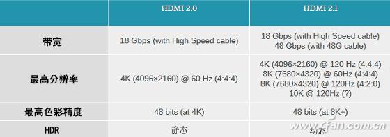 dp传输速度(dp 传输速率)-图3 dp传输速度(dp 传输速率)-图3