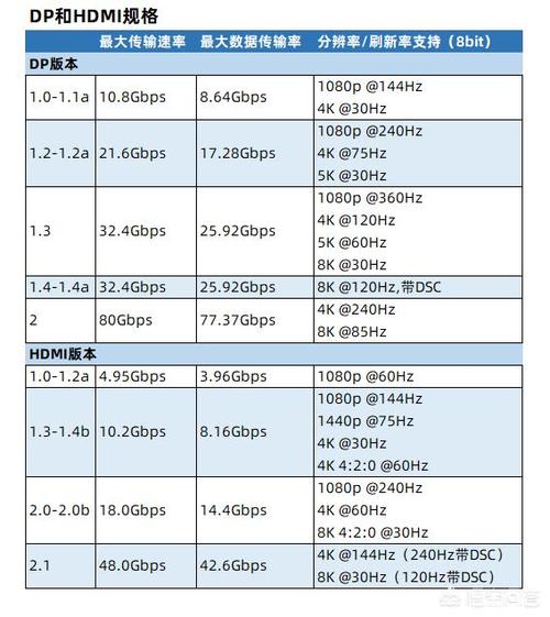 dp传输速度(dp 传输速率)-图2 dp传输速度(dp 传输速率)-图2
