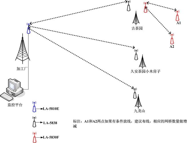 信号远距离传输设备(信号远距离传输需要什么技术)-图2 信号远距离传输设备(信号远距离传输需要什么技术)-图2