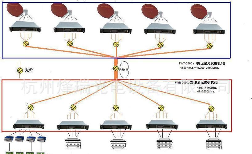 信号远距离传输设备(信号远距离传输需要什么技术)-图1 信号远距离传输设备(信号远距离传输需要什么技术)-图1
