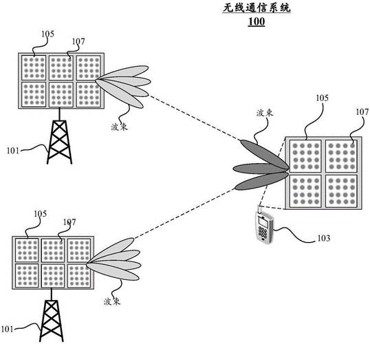 信号远距离传输设备(信号远距离传输需要什么技术)-图3 信号远距离传输设备(信号远距离传输需要什么技术)-图3