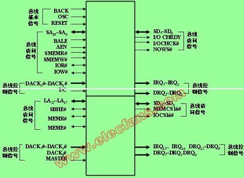 isa总线中断传输接口设计(isa总线接口定义)-图3 isa总线中断传输接口设计(isa总线接口定义)-图3