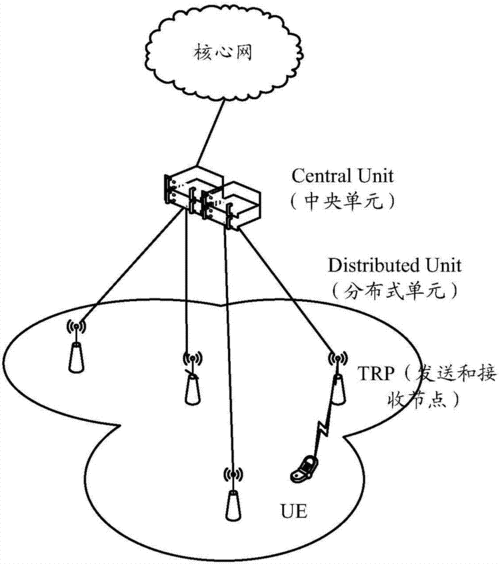 数据传输业务信令（数据 传输）