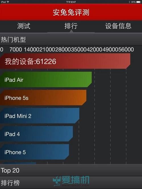 ipadair2跑分的简单介绍