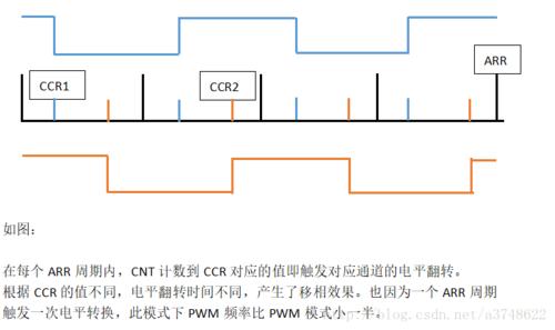 stm-2的传输速率（stm1的传输速率的计算方法）