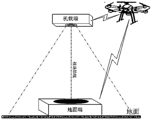 无人机航拍图像传输(无人机图像传输原理是什么)-图3 无人机航拍图像传输(无人机图像传输原理是什么)-图3